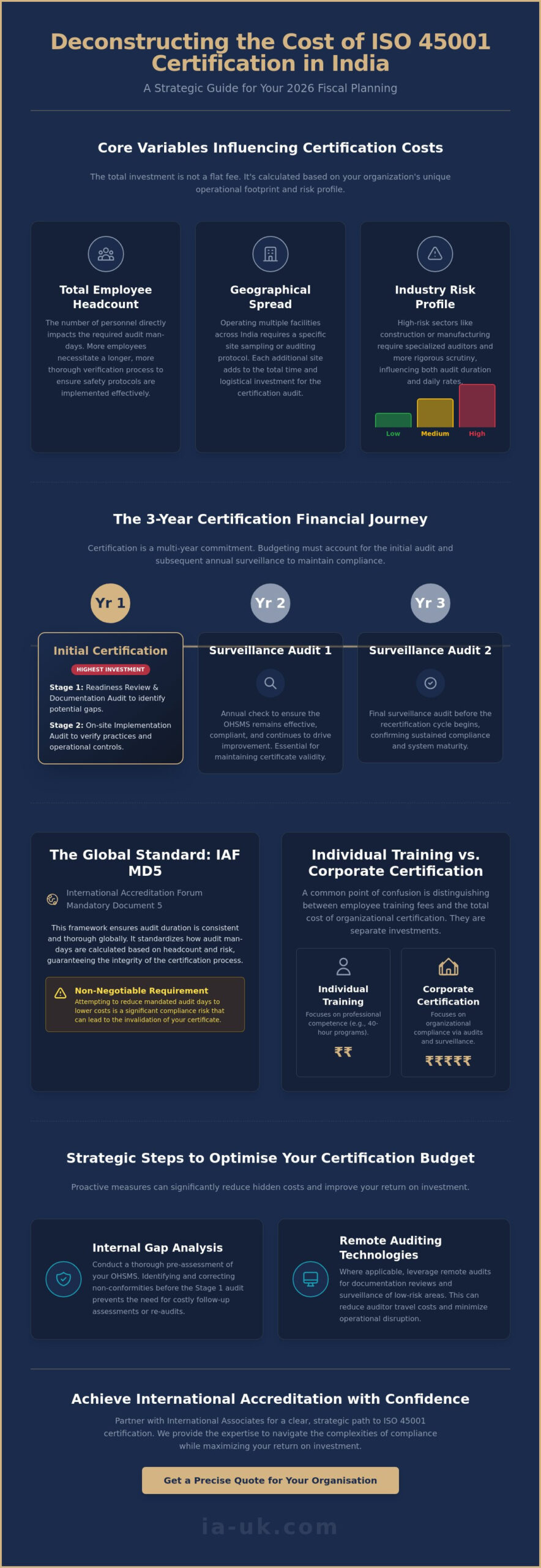 Cost Of ISO 45001 Certification In India: A 2026 Budgeting Guide For ...