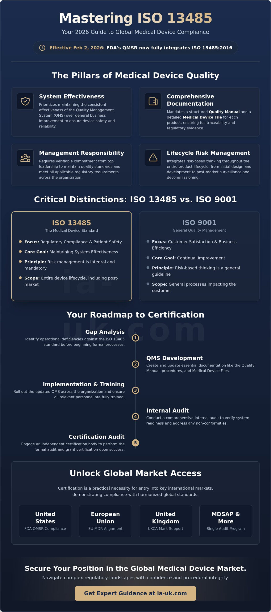 ISO 13485 Certification: The Definitive Guide to Medical Device Quality in 2026