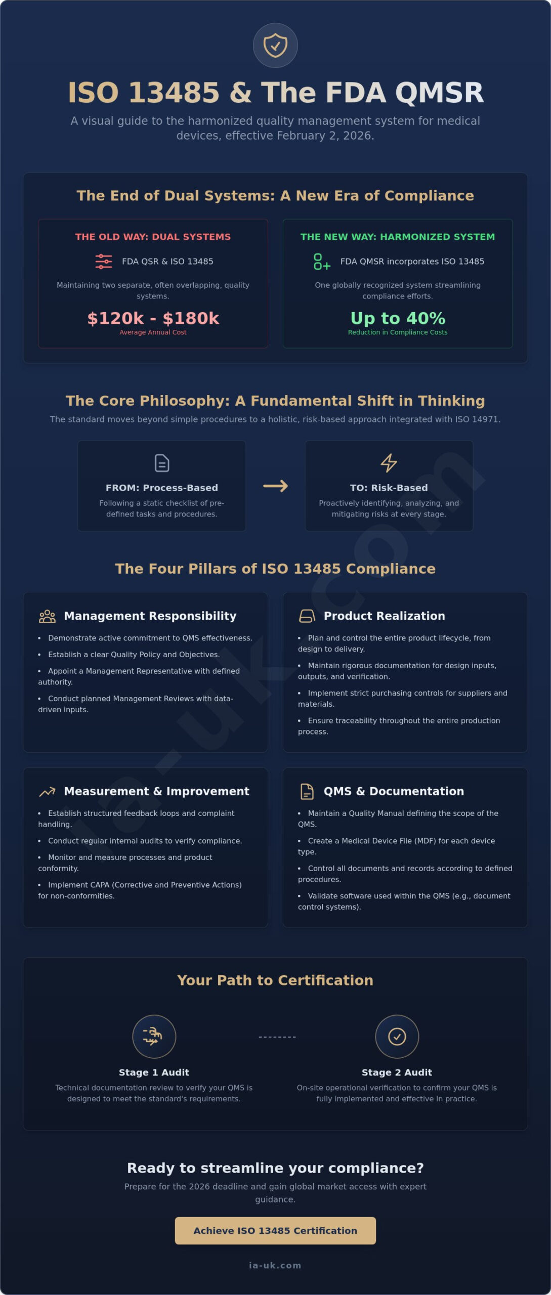 ISO 13485 Requirements: A Comprehensive Reference for Medical Device Compliance in 2026