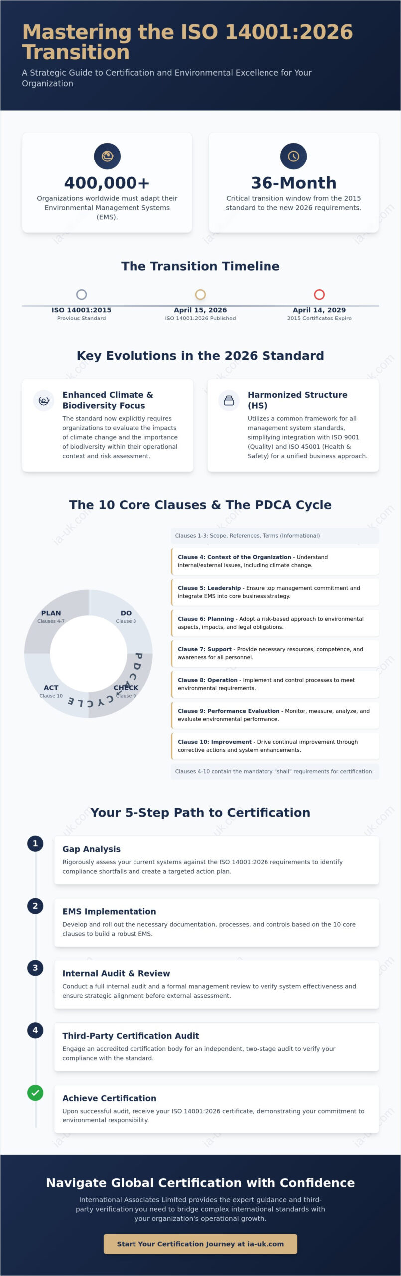 ISO 14001 Certification Requirements: A Global Guide to the 2026 Standard