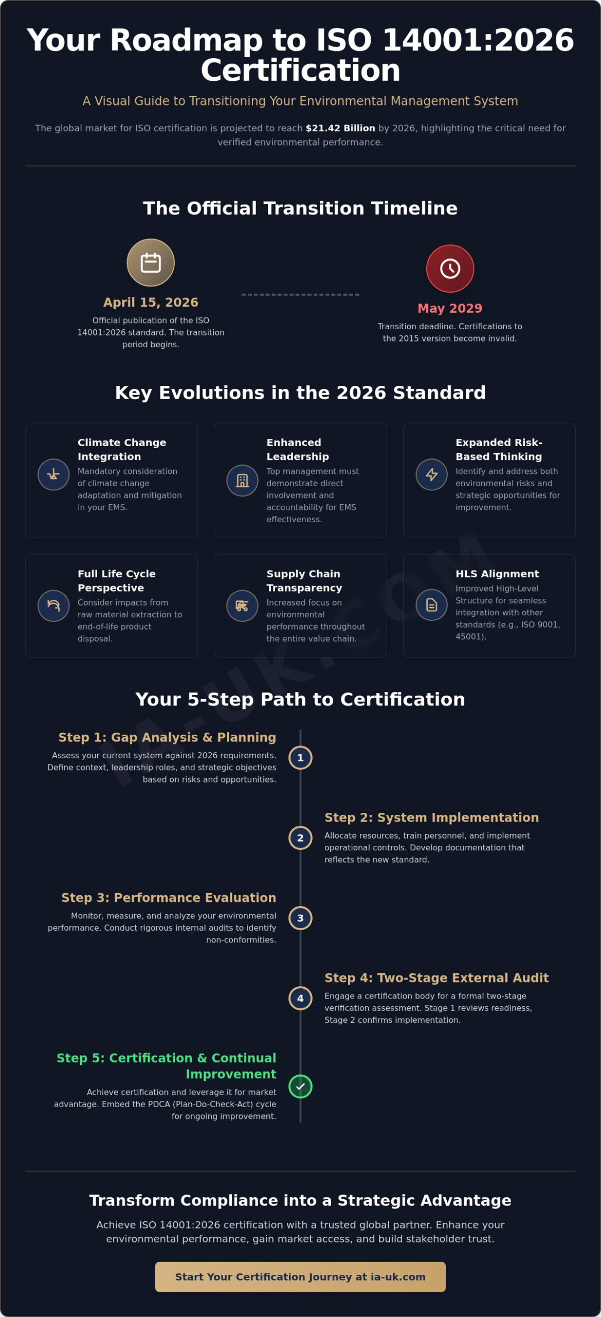 ISO 14001:2026 Certification: The Definitive EMS Implementation Checklist