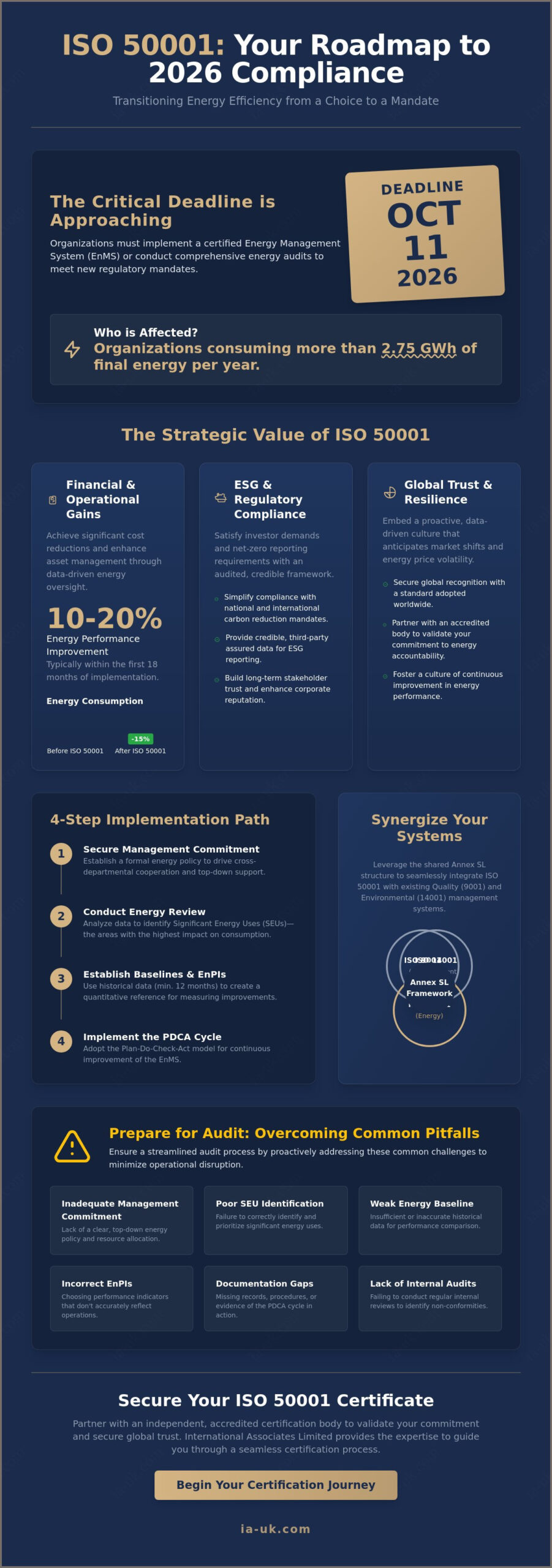 ISO 50001 Implementation Guide: Achieving Energy Excellence in 2026