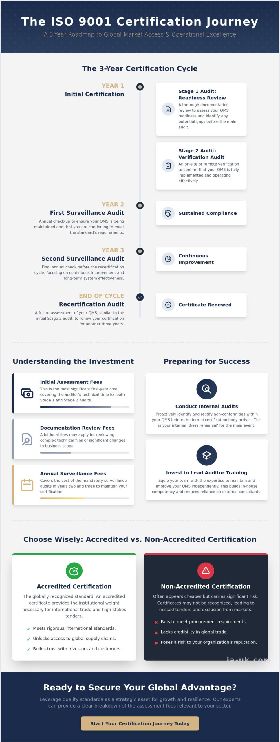 ISO 9001 Certification: A 2026 Buying Guide for Global Organisations