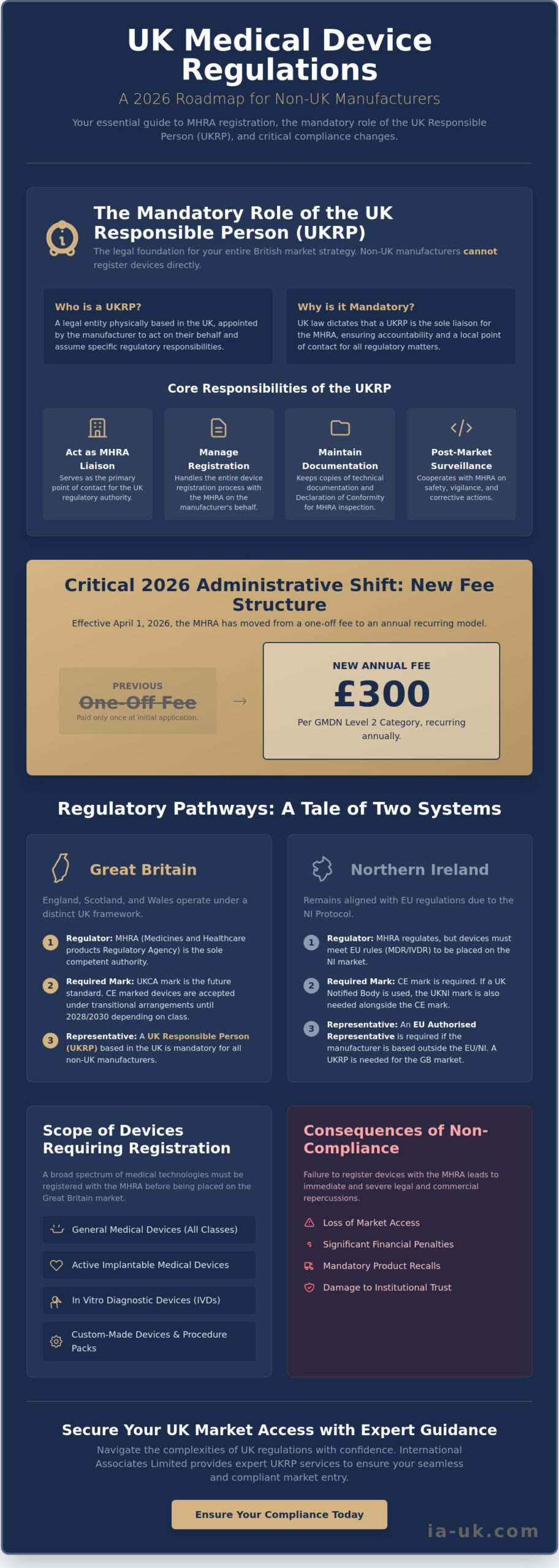 MHRA Registration for Non-UK Manufacturers: The 2026 Compliance Guide