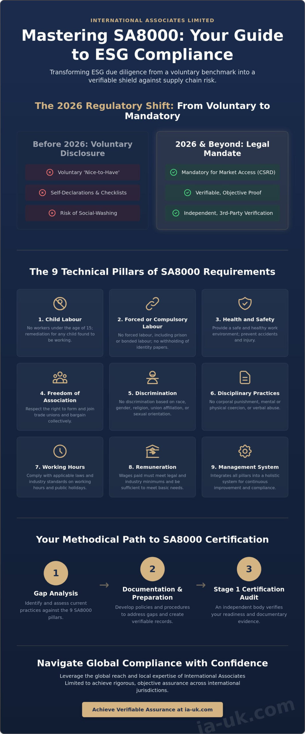 SA8000 Audit Requirements and ESG Due Diligence: A 2026 Guide to Rigorous Assurance