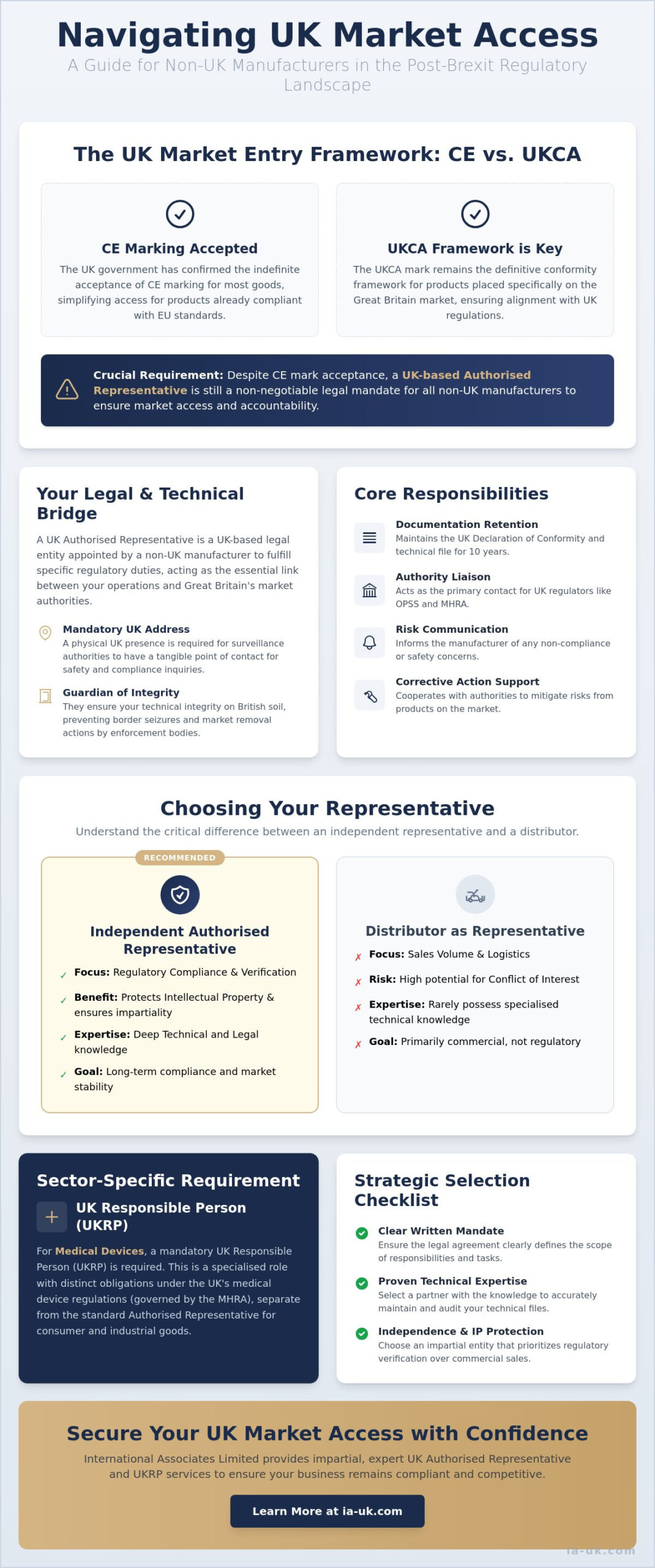 UK Authorised Representative for Non-UK Manufacturers: The 2026 Compliance Guide