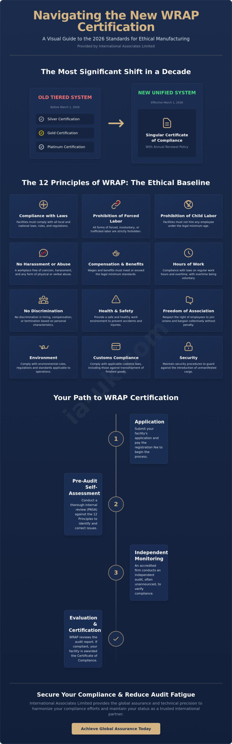 WRAP Certification: The Definitive Guide to Ethical Apparel Production in 2026
