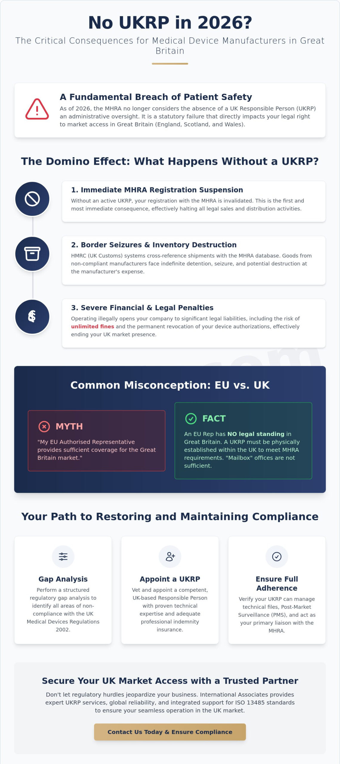 What Happens If I Don't Have a UKRP? The Risks of Non-Compliance in 2026