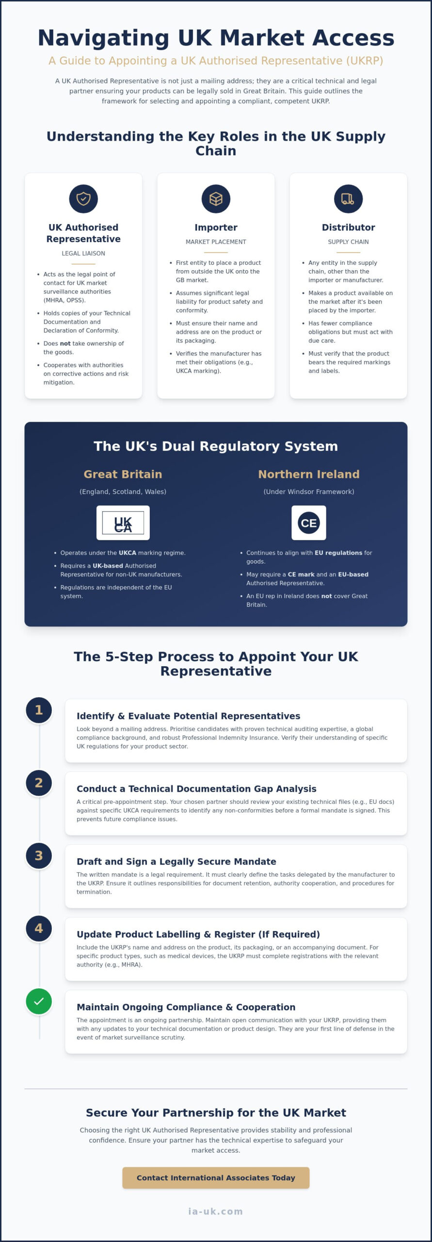 How to Find an Authorised Representative in the UK: A 2026 Compliance Guide