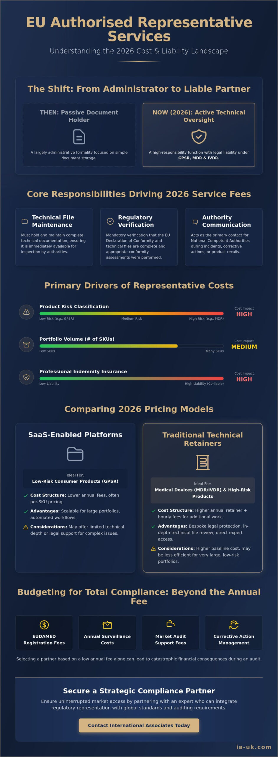 Cost of EU Authorised Representative Services 2026: A Strategic Buying Guide