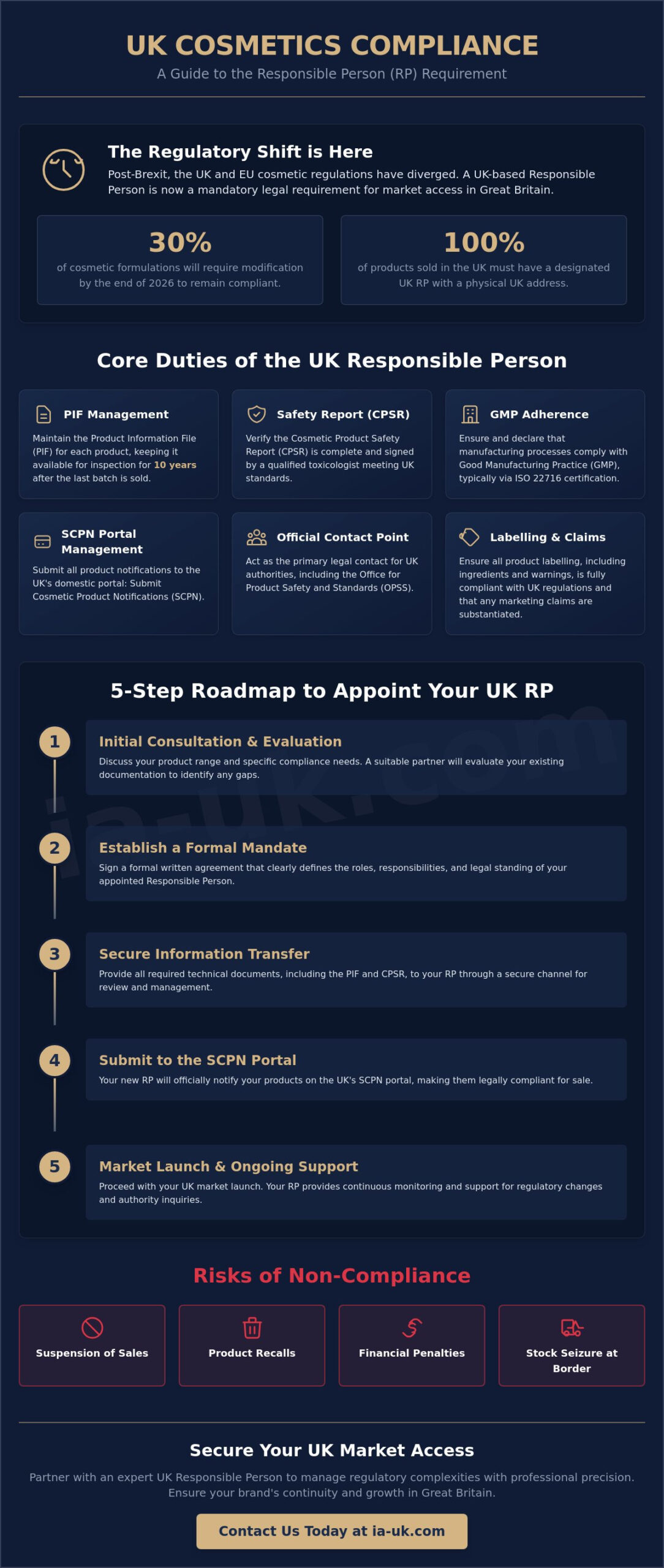 Appointing a UK Responsible Person for Cosmetics: The 2026 Compliance Guide