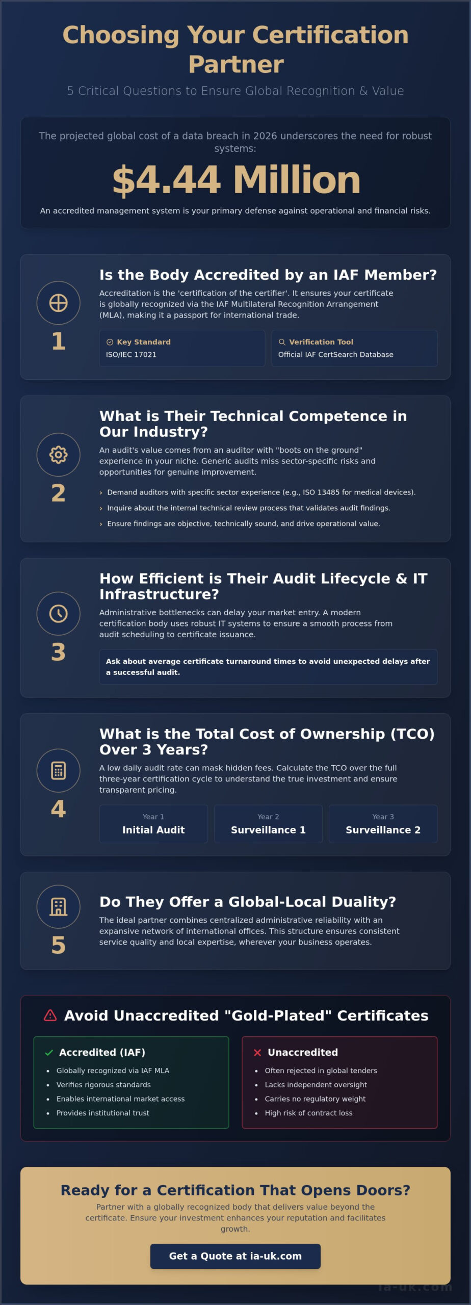 Critical Questions to Ask a Certification Body: A 2026 Selection Guide