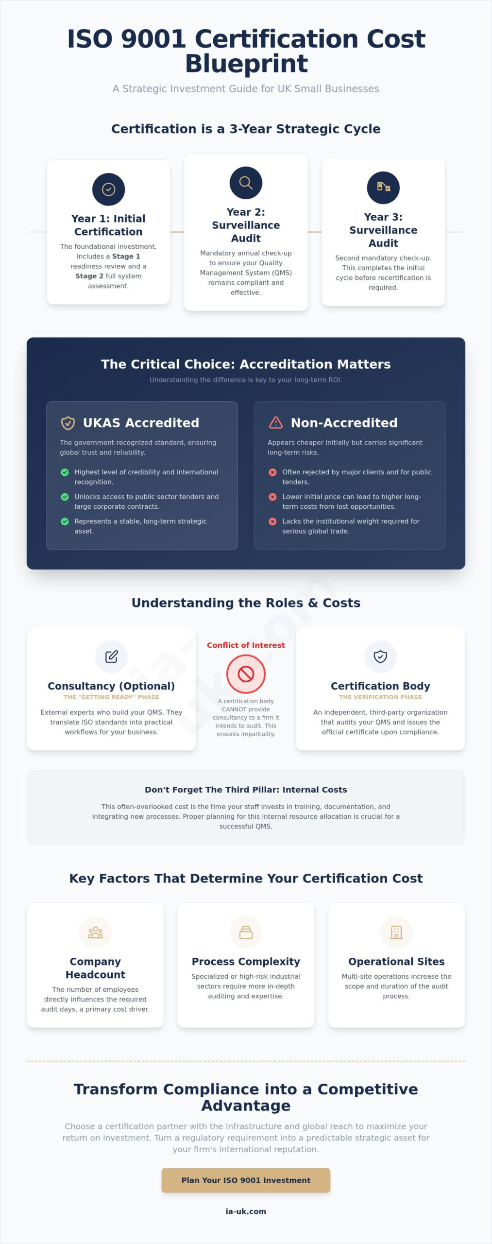 Cost of ISO 9001 Certification for Small Business UK: The 2026 Investment Guide