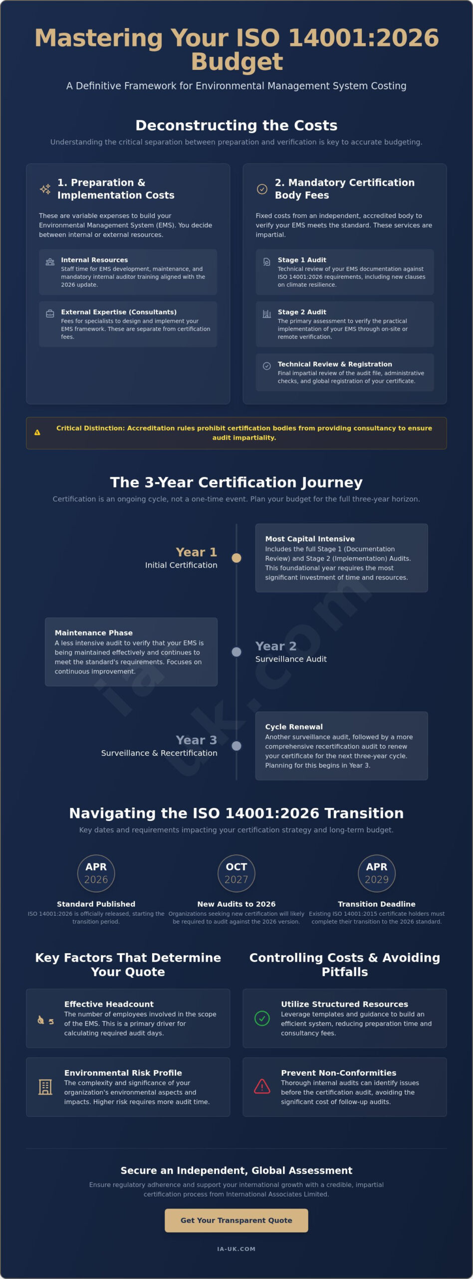 ISO 14001 Certification Cost 2026: A Comprehensive Budgeting Guide