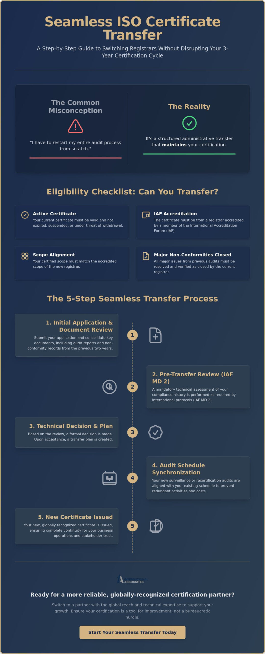 Transferring Your ISO Certificate to a New Registrar: A 2026 Strategic Guide