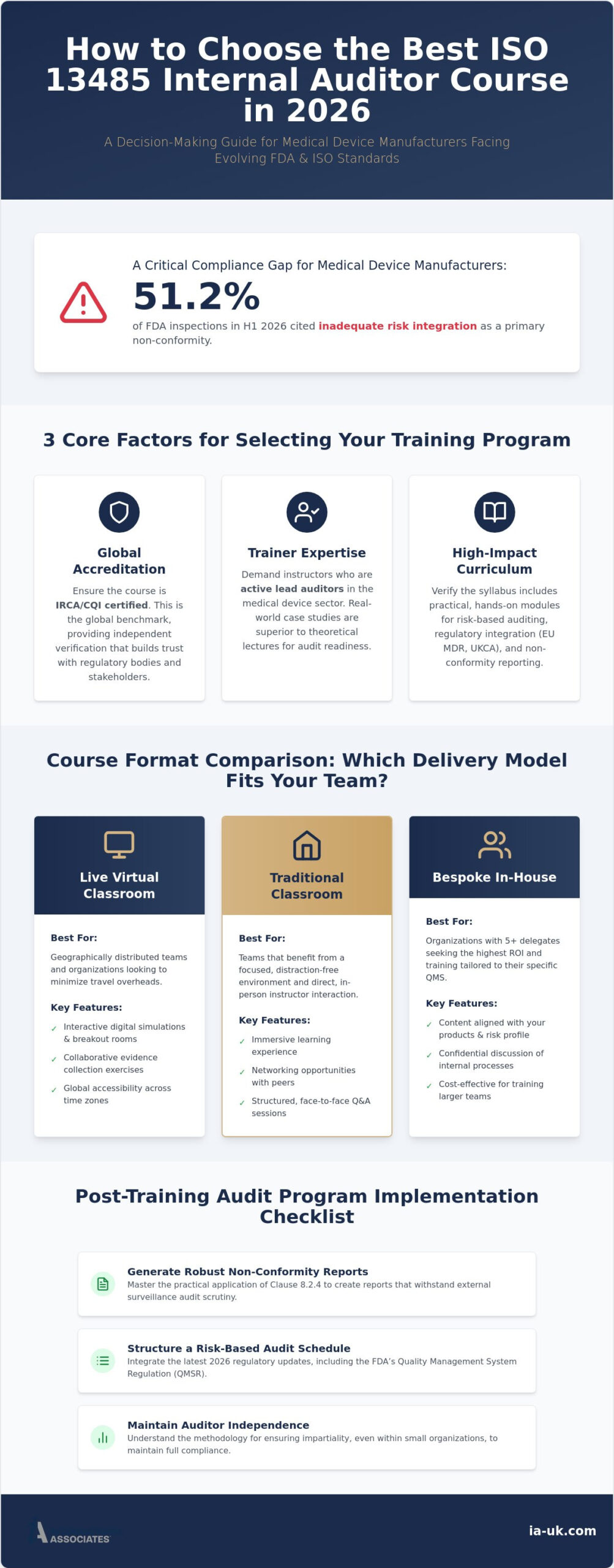 Best Internal Auditor Course for ISO 13485: How to Choose in 2026
