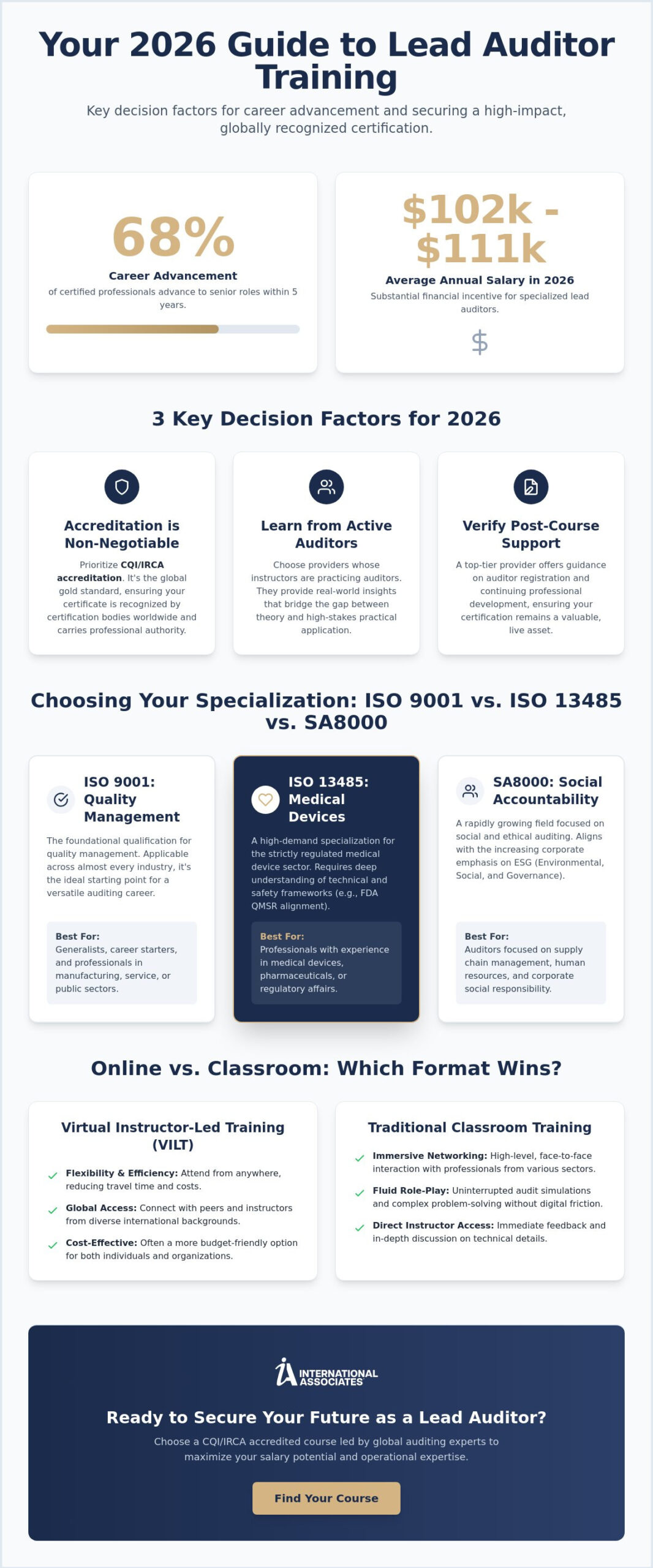 Best Lead Auditor Training 2026: How to Choose the Right Certification Course