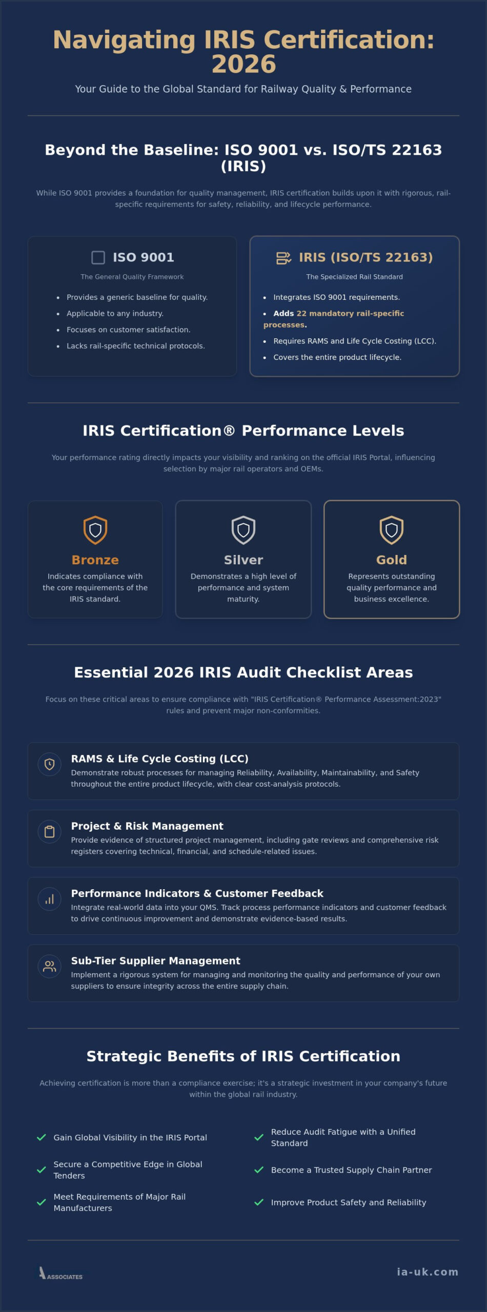IRIS Certification Audit Checklist: 2026 Guide for Rail Industry Suppliers