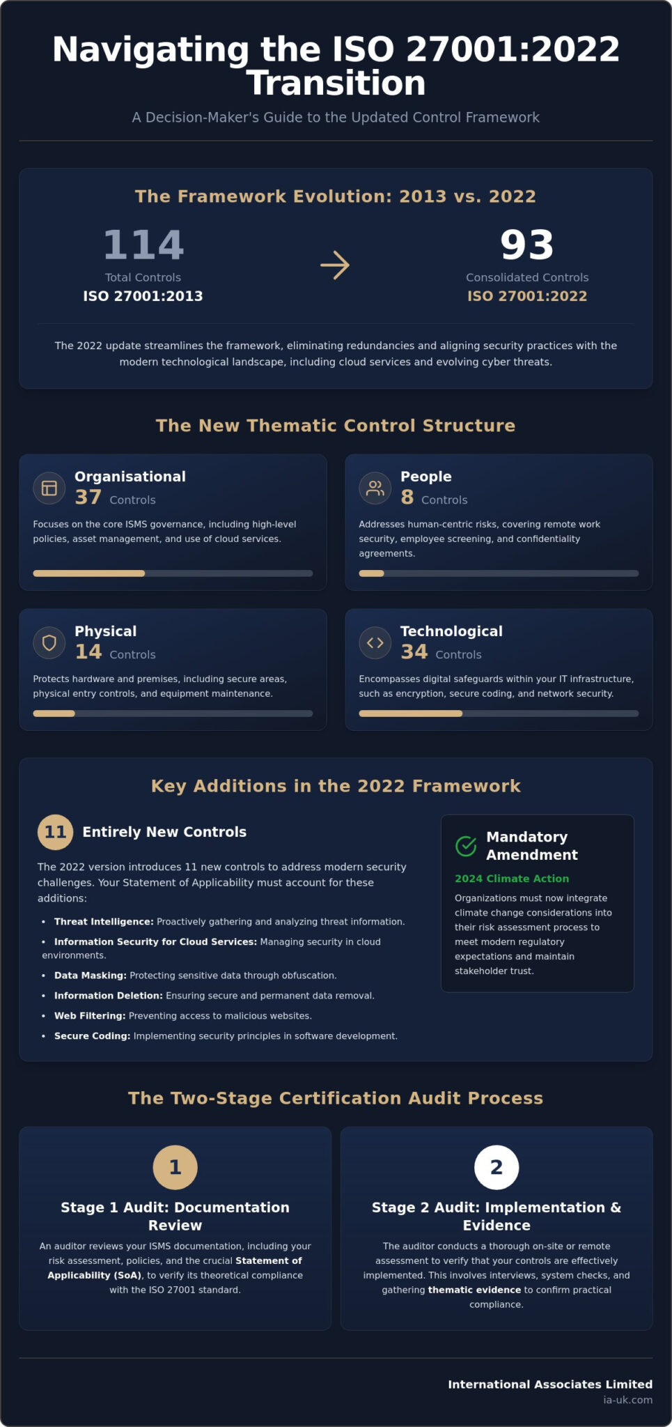 ISO 27001 Controls Checklist: The 2026 Guide To Annex A Compliance