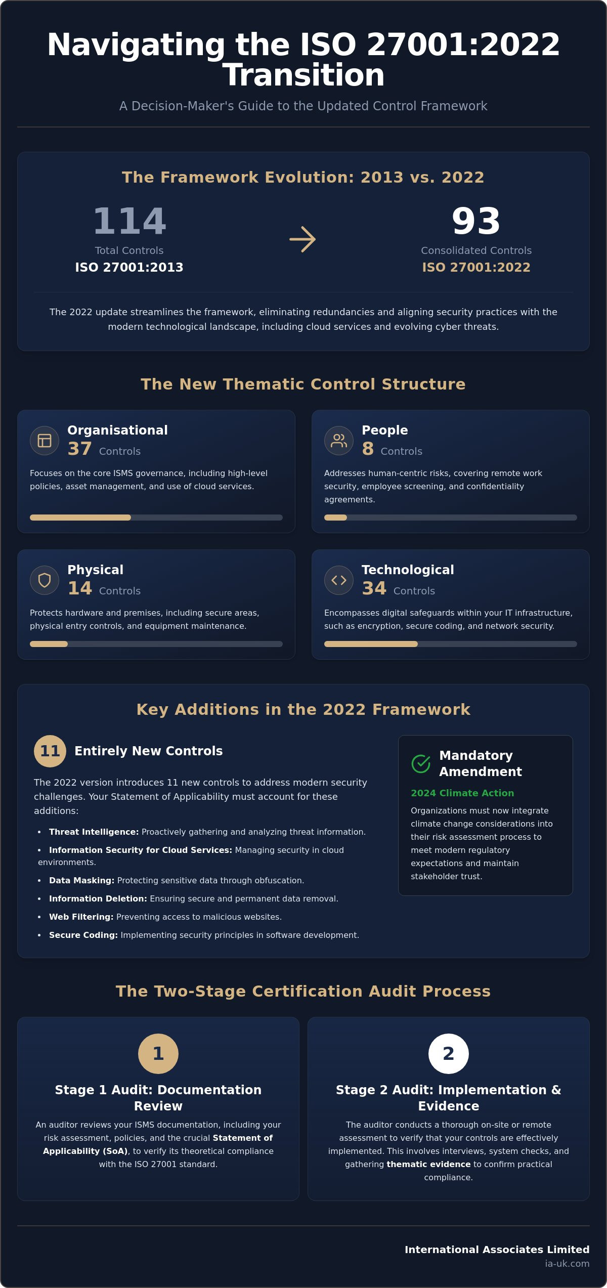ISO 27001 Controls Checklist: The 2026 Guide to Annex A Compliance