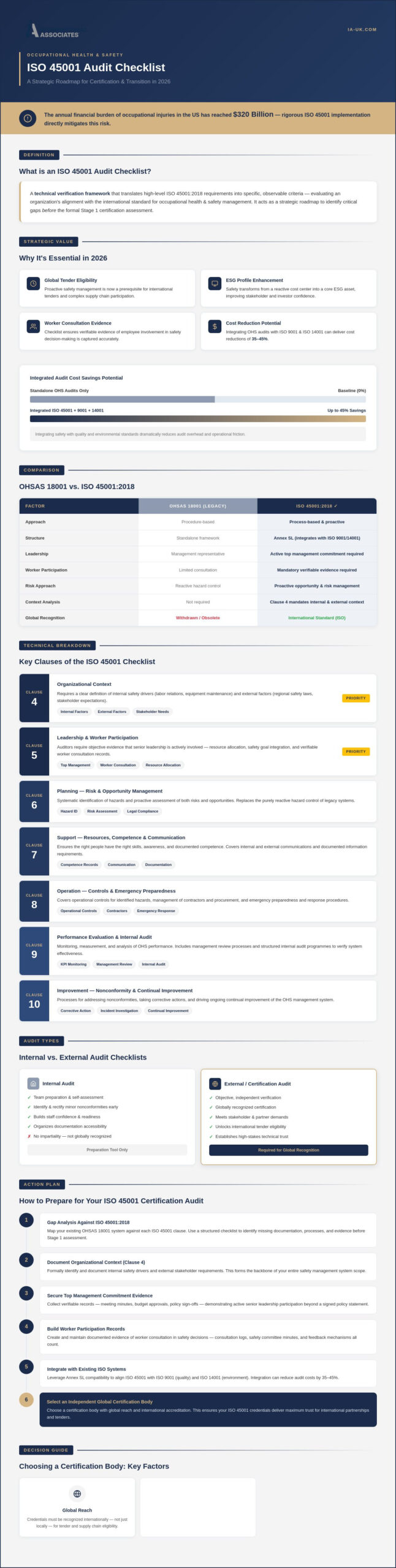 ISO 45001 Audit Checklist: How to Transition from OHSAS 18001 in 2026