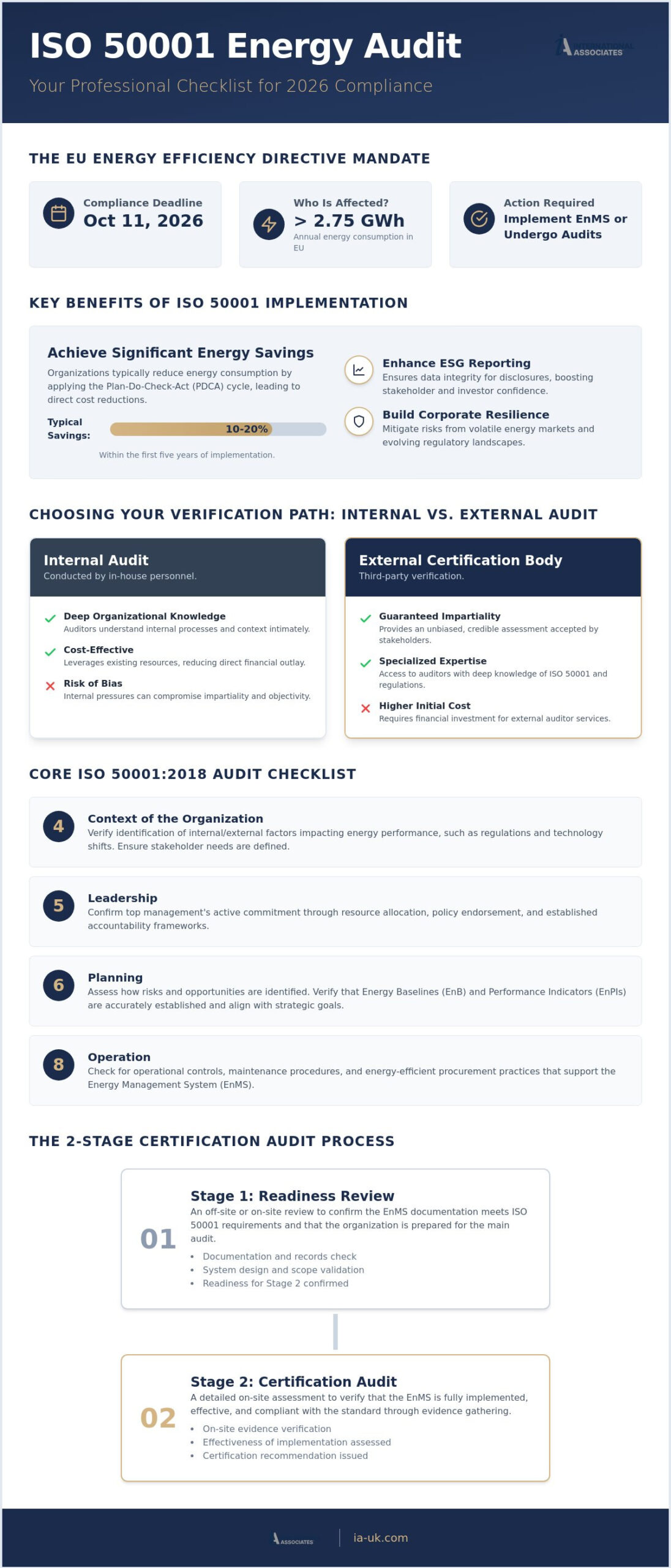 ISO 50001 Energy Audit Checklist: 2026 Guide to Compliance & Comparison