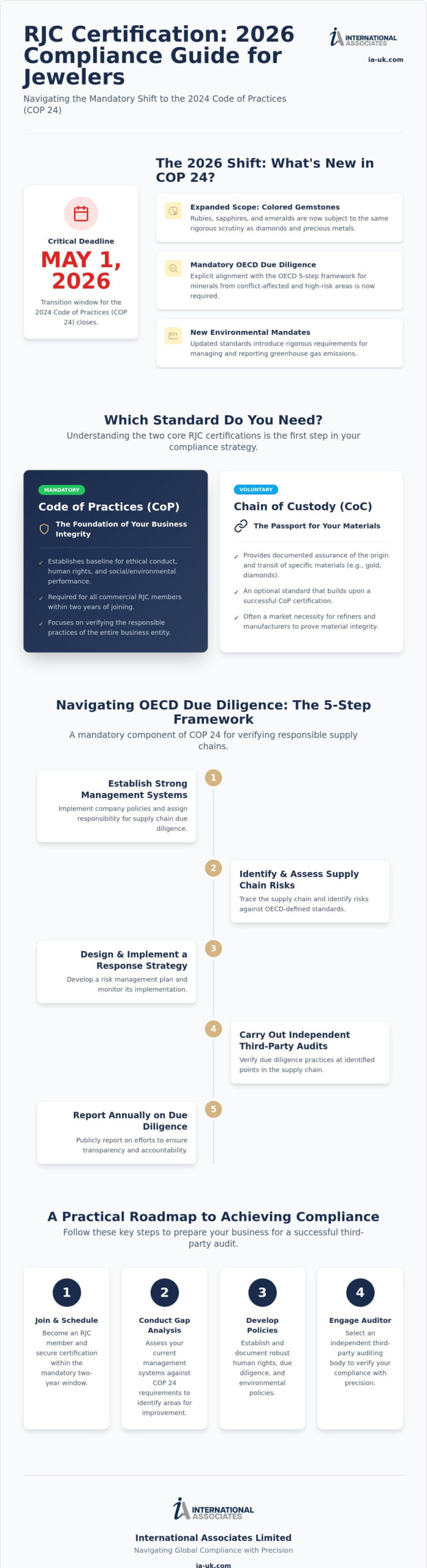 RJC Certification Requirements for Jewelers: 2026 Comparison & Compliance Guide