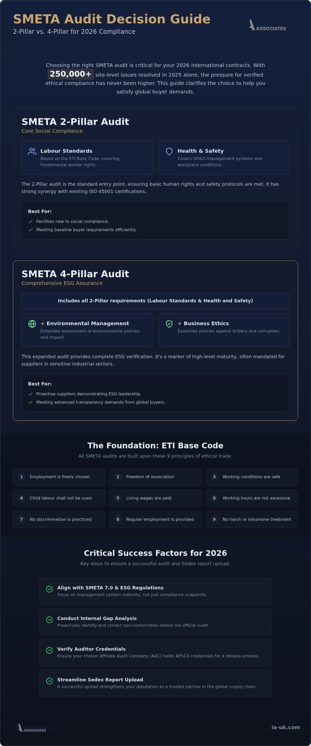 SEDEX Audit Guide 2026: Prepare for a SMETA Audit