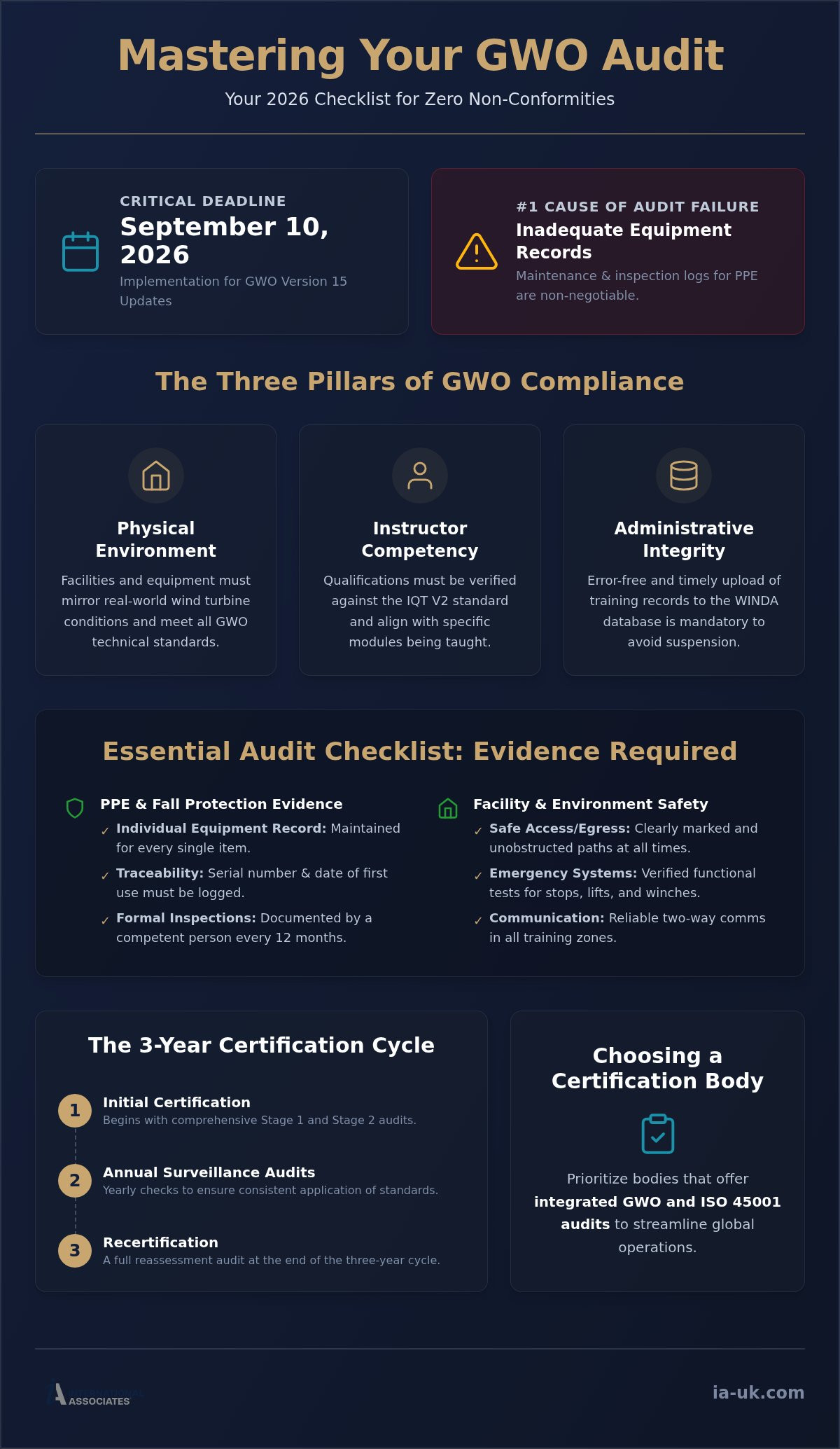 GWO Audit Checklist 2026: A Practical Guide to Certification Readiness