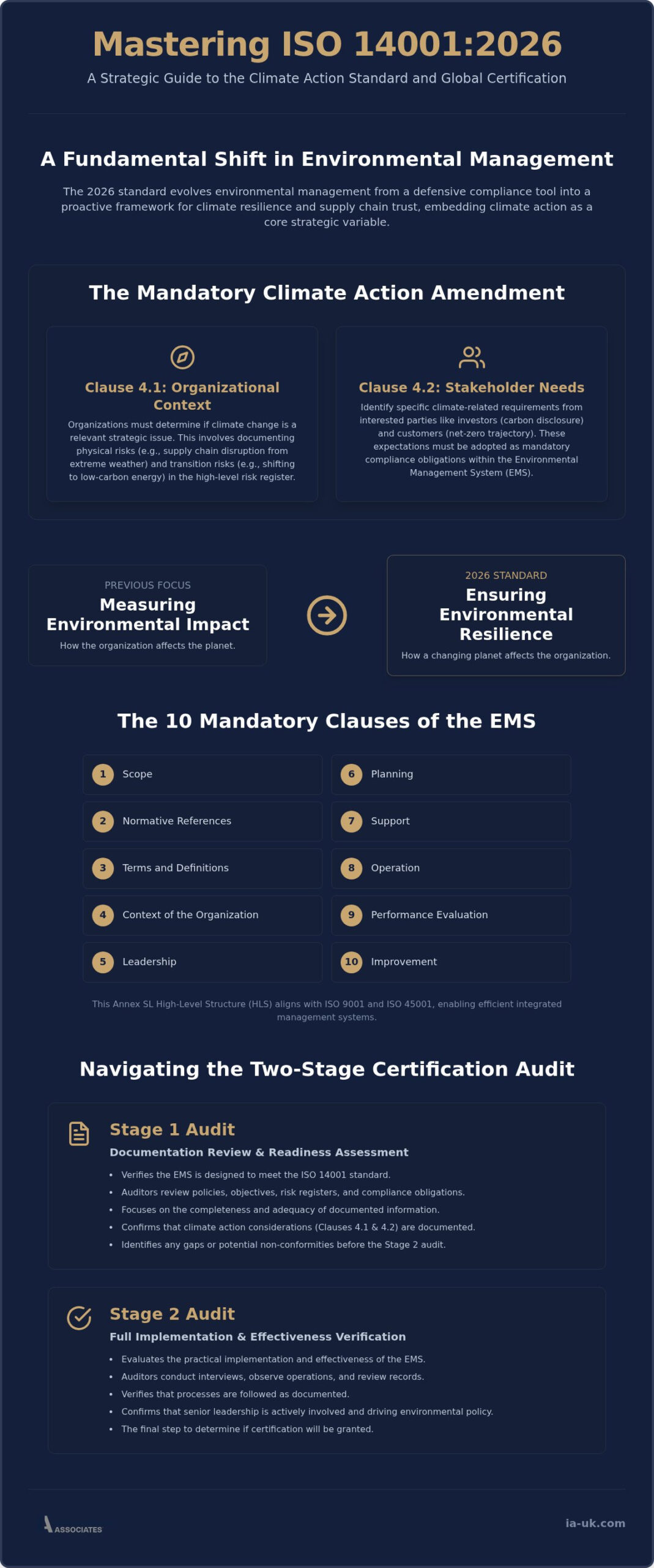 ISO 14001 Certification Requirements: 2026 Compliance & Decision Guide