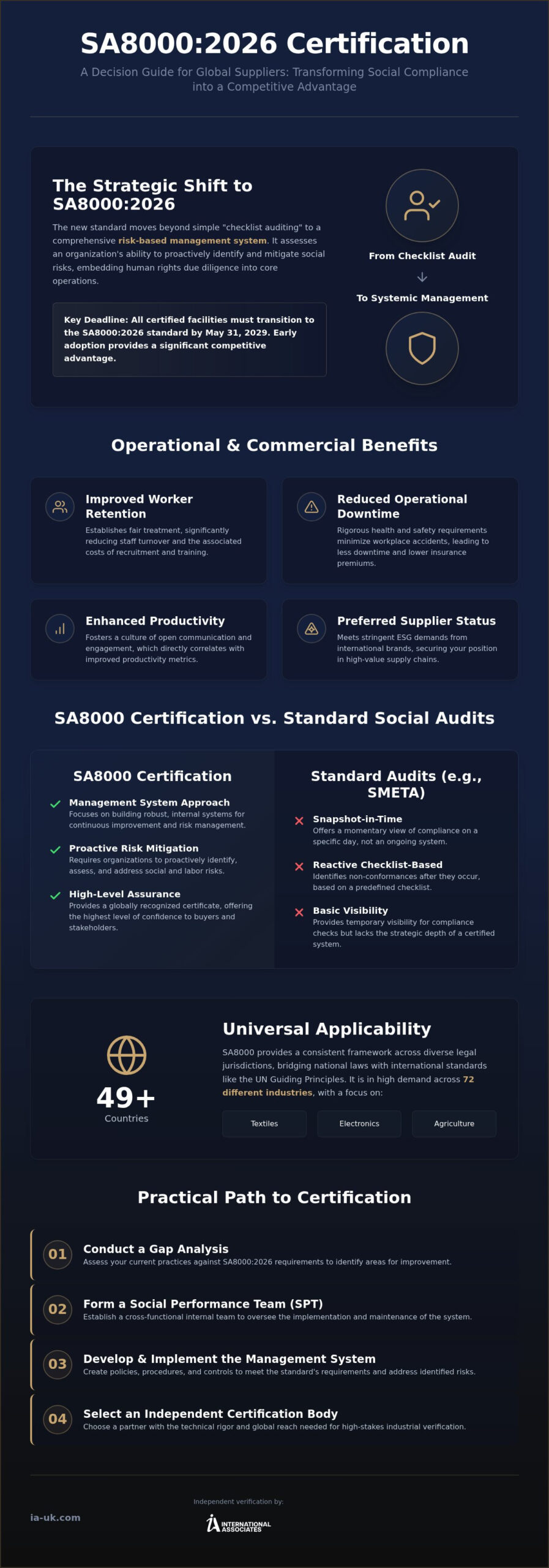 SA8000 Benefits: 2026 Decision Guide for Global Suppliers