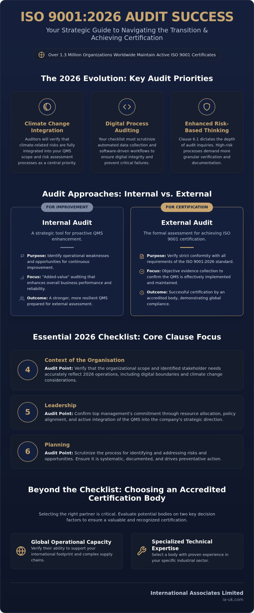Best ISO 9001 Audit Checklist 2026: Certification Guide