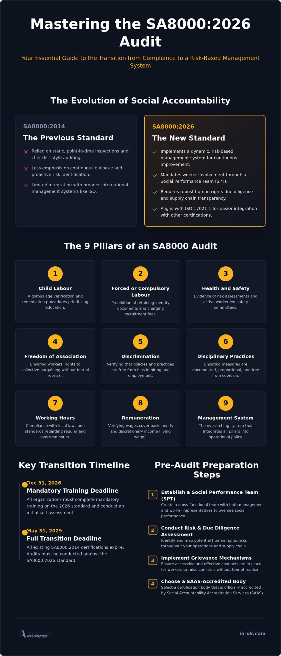 SA8000 Audit Checklist 2026: Practical Preparation for Certification Success