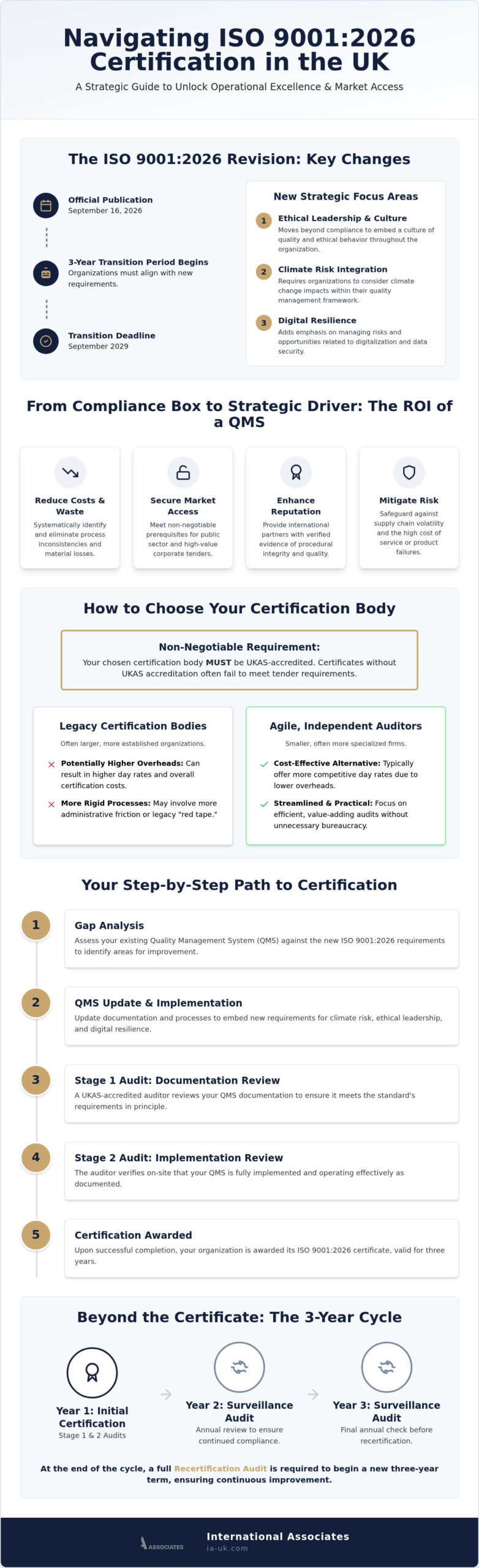 ISO 9001 Certification UK: 2026 Decision Guide for Businesses