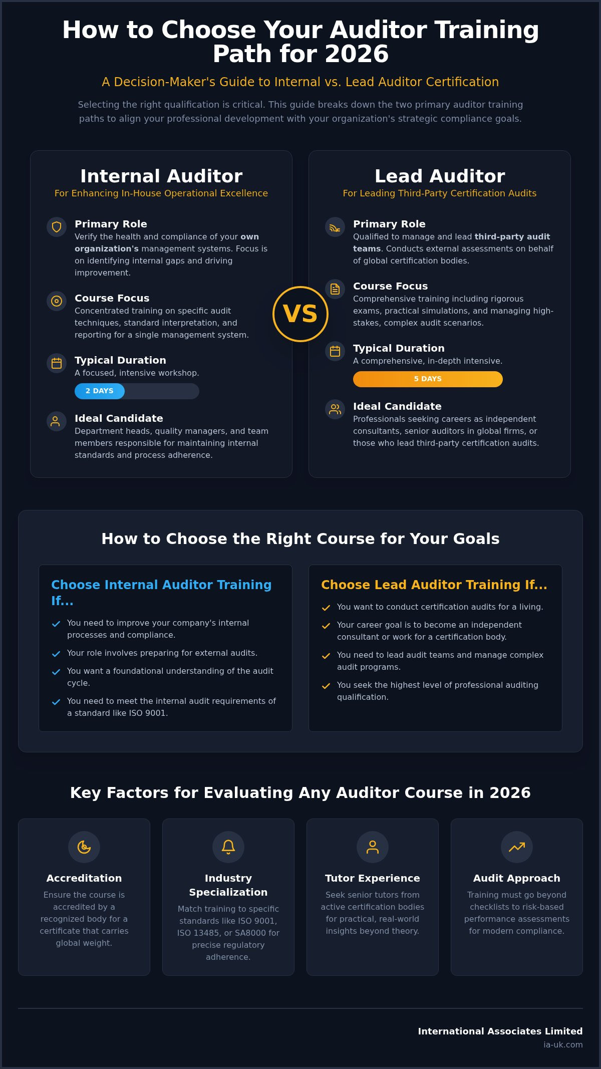 Internal Auditor Training 2026: The Definitive Guide to Professional Certification