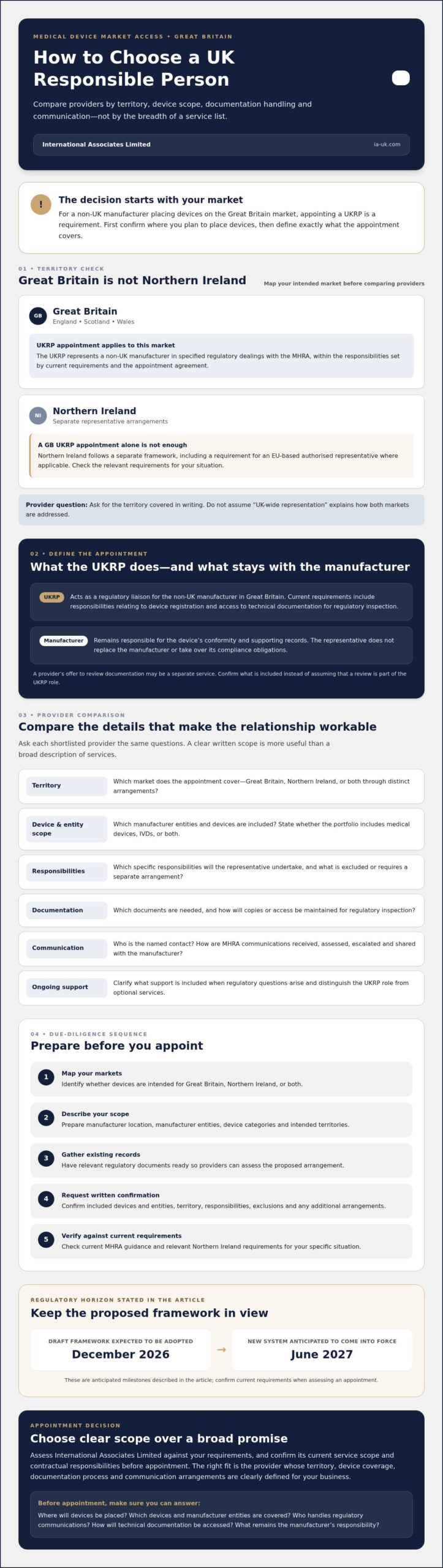 UK Responsible Person for Medical Devices: How to Choose a Partner in 2026