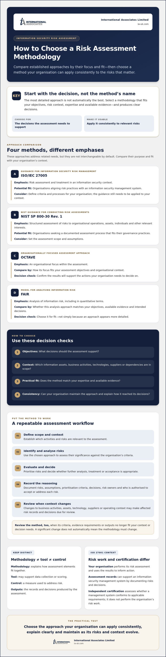 Information Security Risk Assessment Methodology: How to Choose the Right Approach in 2026