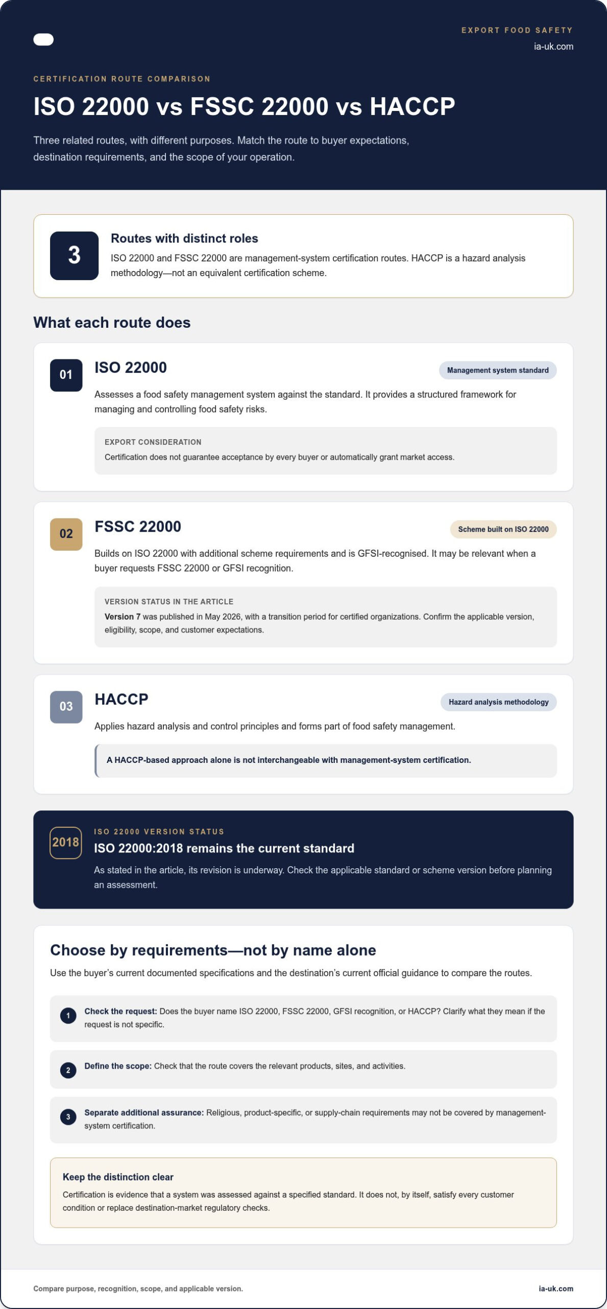 Food Safety Certification for Export: How to Choose the Right Standard in 2026