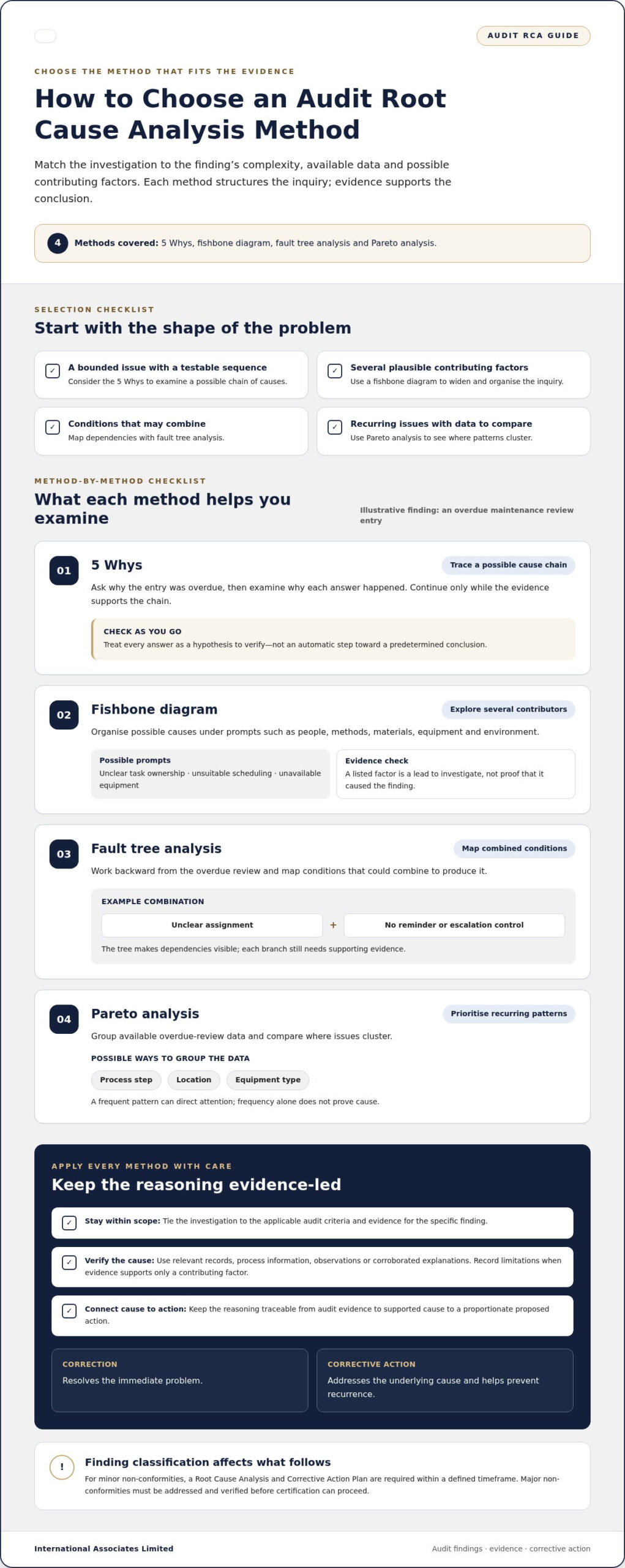 Root Cause Analysis for Audits: A Practical 2026 Guide