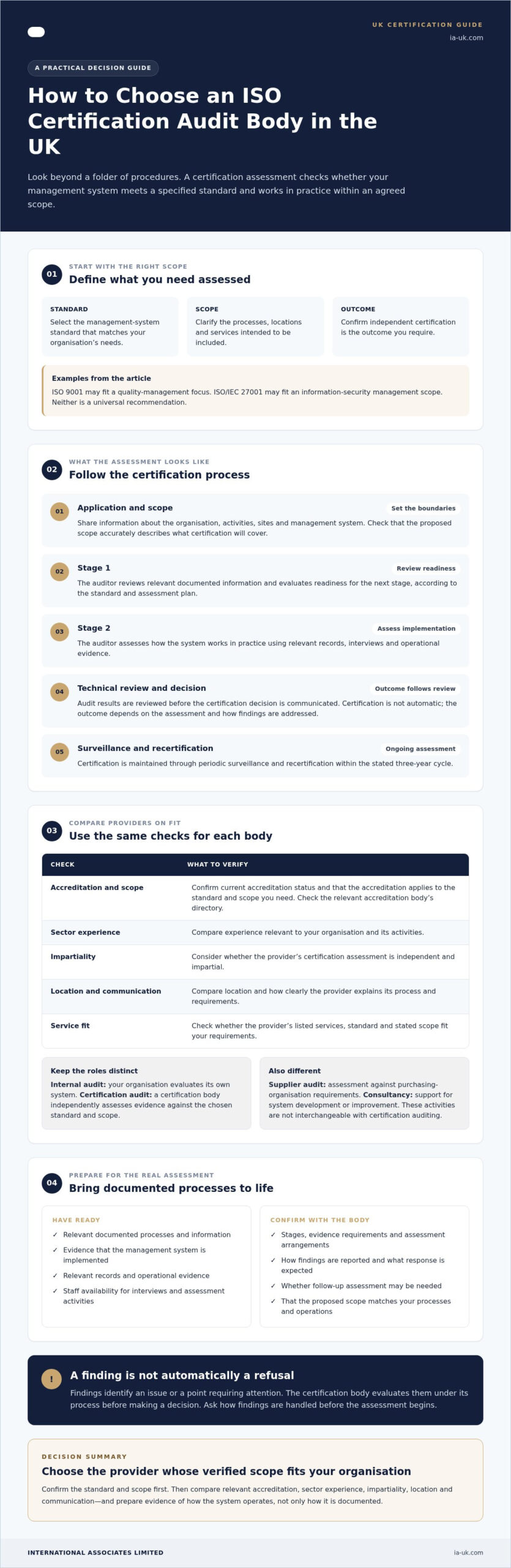 ISO Certification Audit UK: How to Choose the Right Audit in 2026