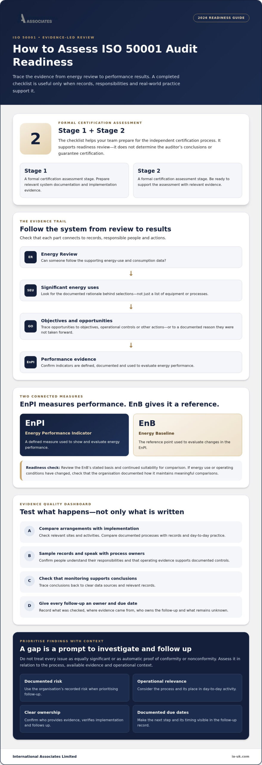 ISO 50001 Audit Checklist: 2026 Preparation Guide