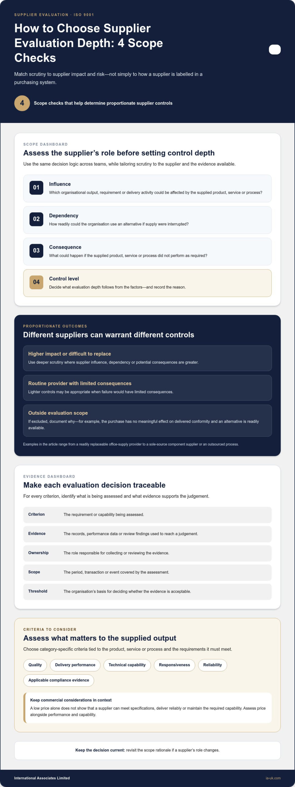 Supplier Evaluation Process for ISO: A Practical 2026 Guide