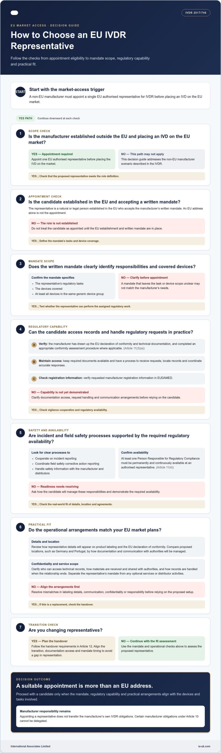 EU representative for IVDR: address, labeling and experience