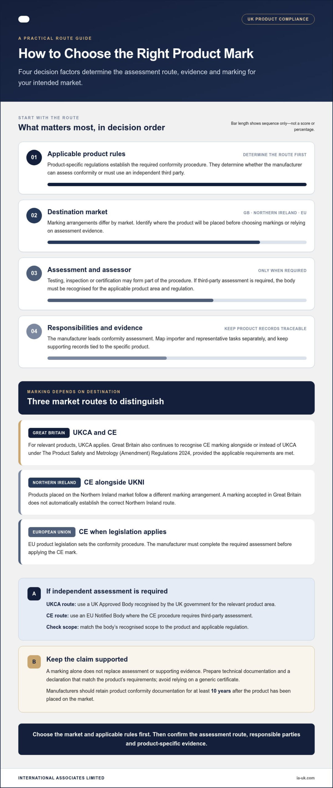 Conformity assessment procedures UK: How compliance works in practice